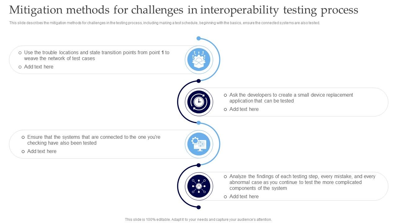 Mitigation_Methods_For_Challenges_In_Interoperability_Testing_Process_Pictures_PDF_Slide_1.jpg