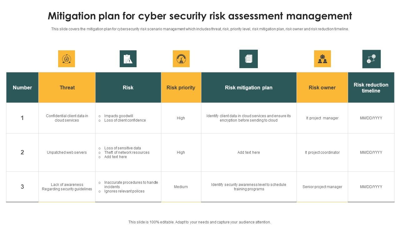 Mitigation_Plan_For_Cyber_Security_Risk_Assessment_Management_Sample_PDF_Slide_1.jpg