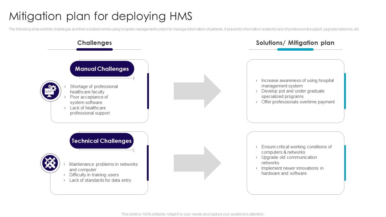 Mitigation_Plan_For_Deploying_HMS_Download_PDF_Slide_1.jpg