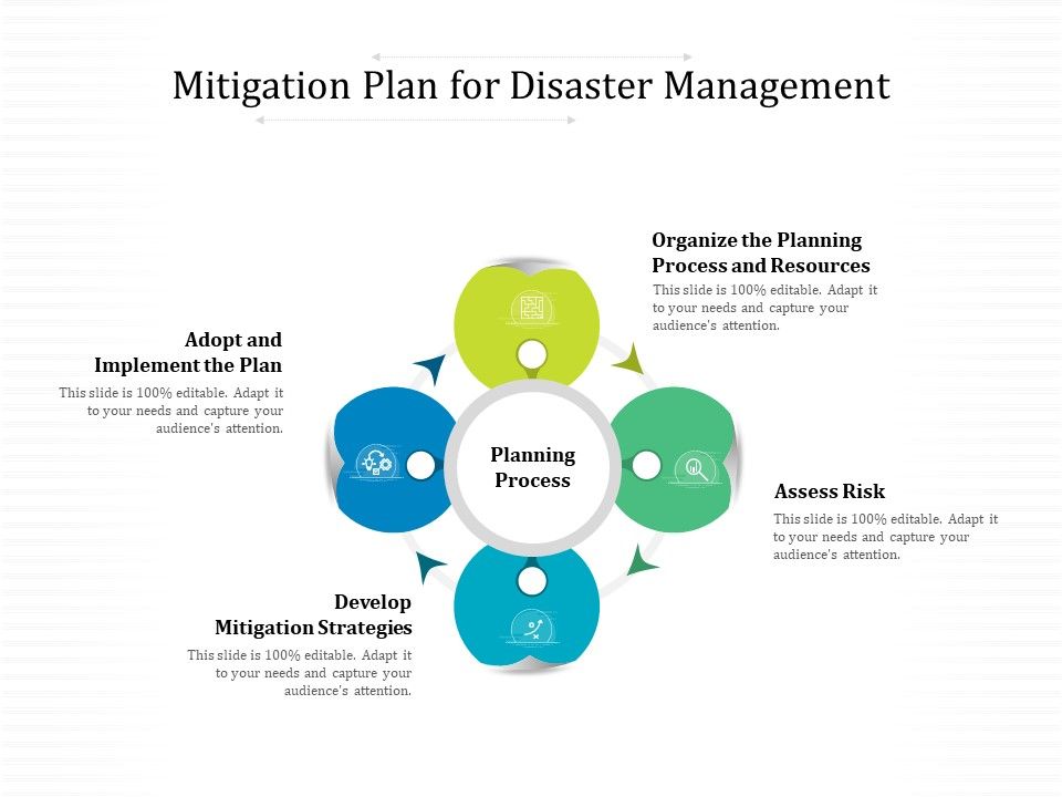 Mitigation_Plan_For_Disaster_Management_Ppt_PowerPoint_Presentation_Professional_Diagrams_PDF_Slide_1.jpg