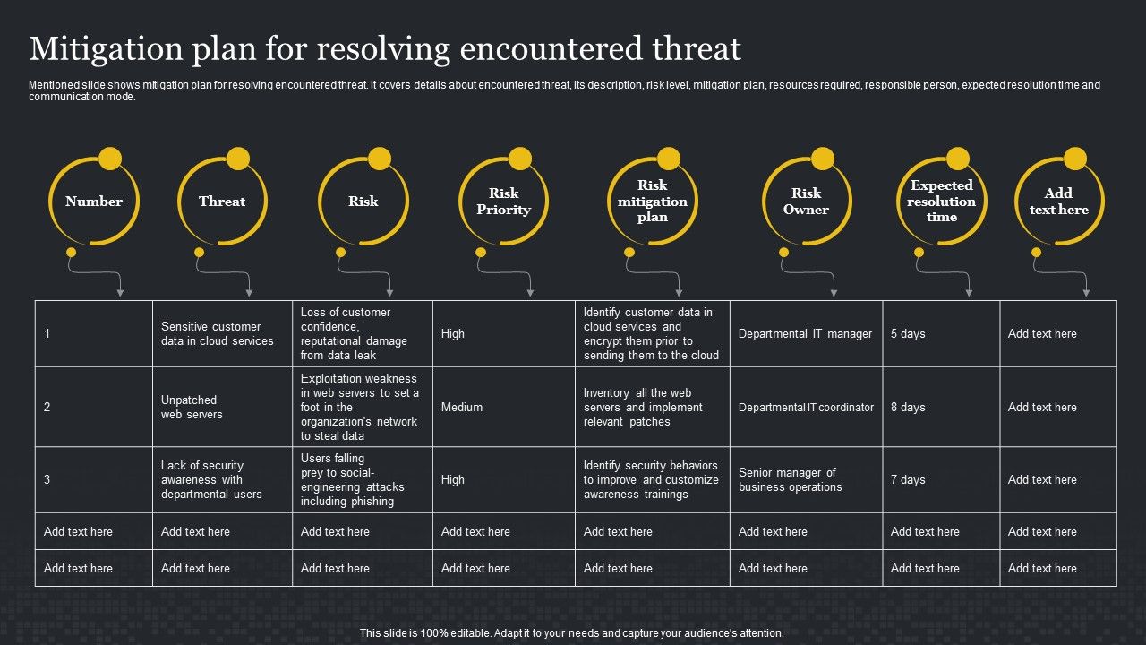 Mitigation_Plan_For_Resolving_Encountered_Threat_Cybersecurity_Risk_Assessment_Demonstration_PDF_Slide_1.jpg