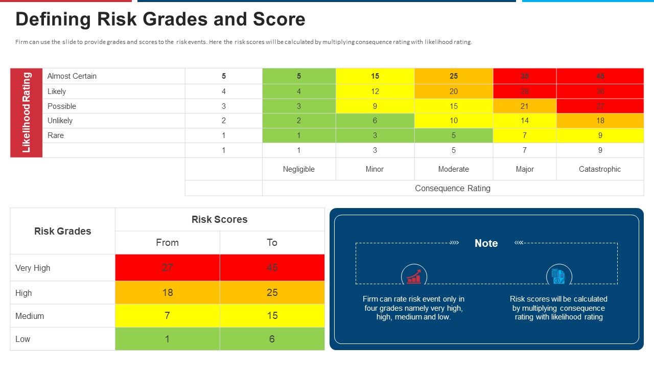 Mitigation_Strategies_For_Operational_Threat_Defining_Risk_Grades_And_Score_Ppt_Outline_PDF_Slide_1.jpg