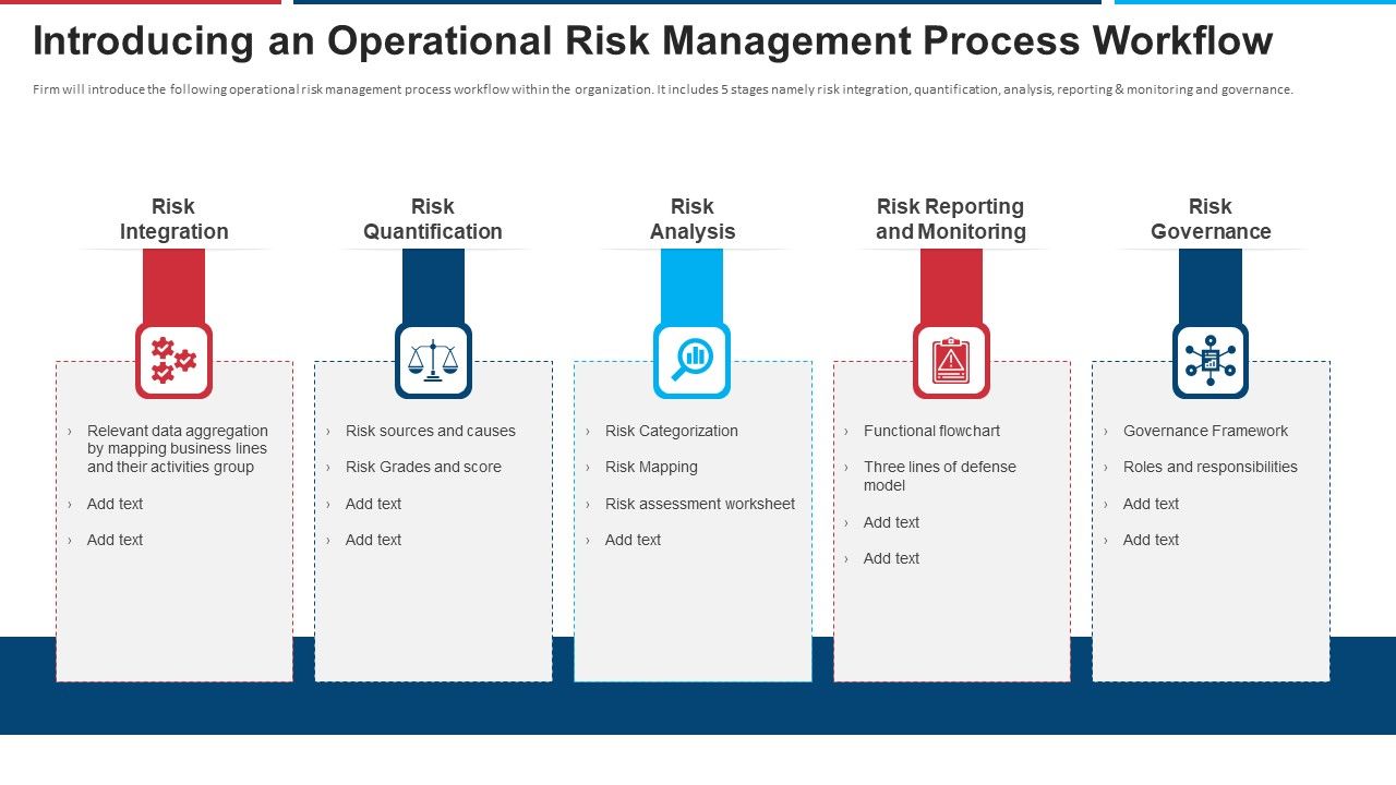 Mitigation_Strategies_For_Operational_Threat_Introducing_An_Operational_Risk_Management_Process_Workflow_Ppt_Layouts_Brochure_PDF_Slide_1.jpg