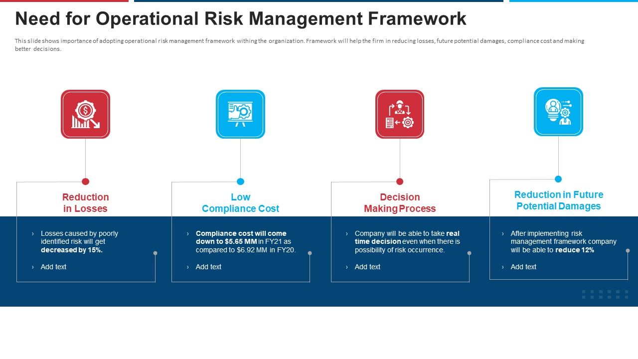 Mitigation_Strategies_For_Operational_Threat_Need_For_Operational_Risk_Management_Framework_Ppt_Icon_Microsoft_PDF_Slide_1.jpg