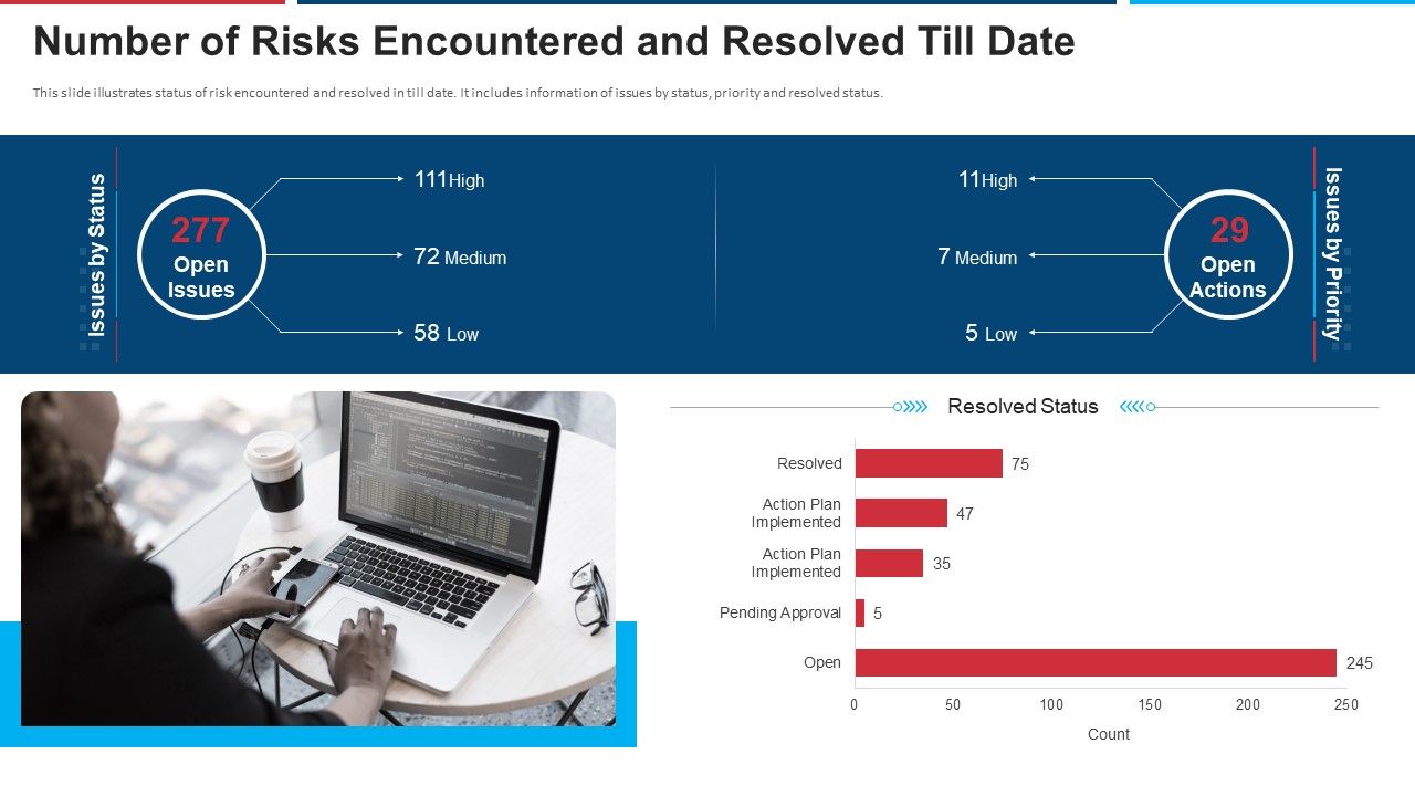 Mitigation_Strategies_For_Operational_Threat_Number_Of_Risks_Encountered_And_Resolved_Till_Date_Ppt_Outline_Background_Image_PDF_Slide_1.jpg