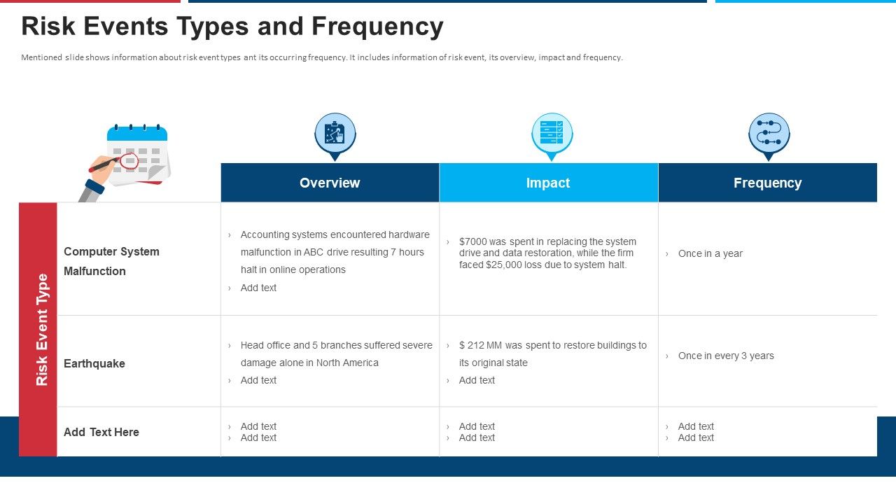 Mitigation_Strategies_For_Operational_Threat_Risk_Events_Types_And_Frequency_Ppt_Model_Background_Designs_PDF_Slide_1.jpg