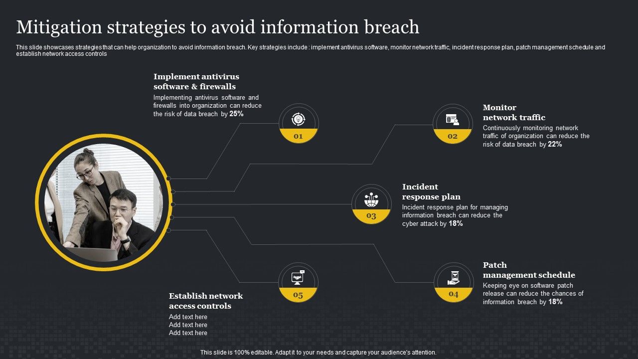 Mitigation_Strategies_To_Avoid_Information_Breach_Cybersecurity_Risk_Assessment_Professional_PDF_Slide_1.jpg