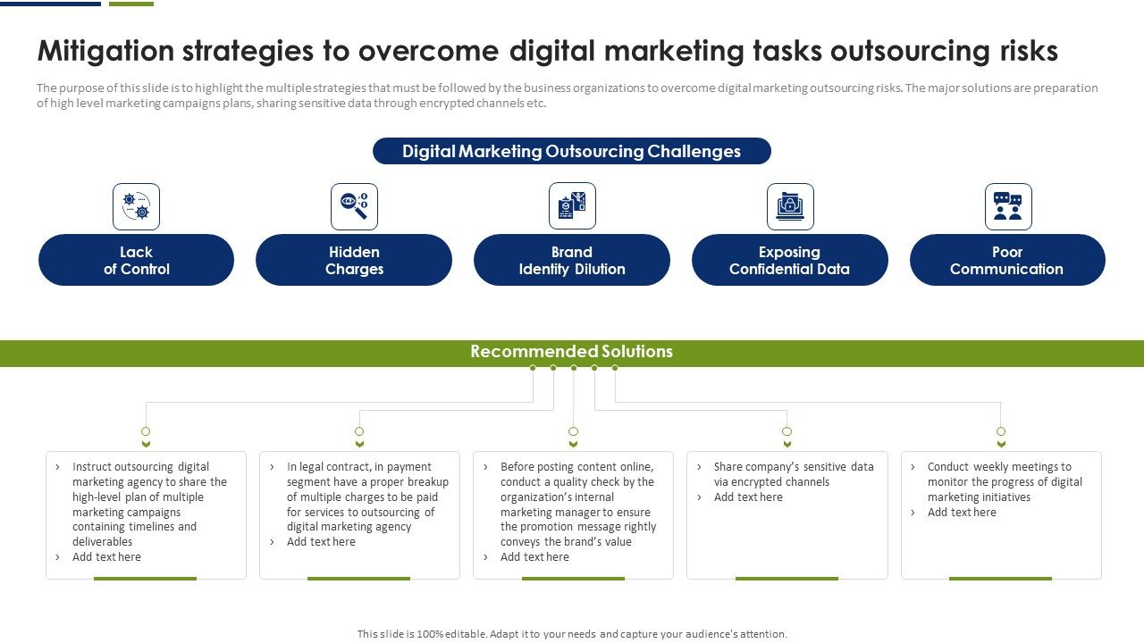 Mitigation_Strategies_To_Overcome_Digital_Marketing_Tasks_Outsourcing_Risks_Formats_PDF_Slide_1.jpg