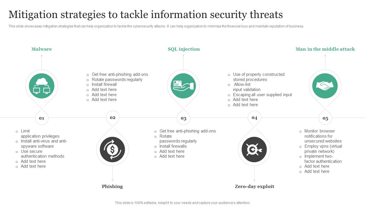 Mitigation_Strategies_To_Tackle_Information_Security_Threats_Information_Security_Risk_Administration_Ideas_PDF_Slide_1.jpg