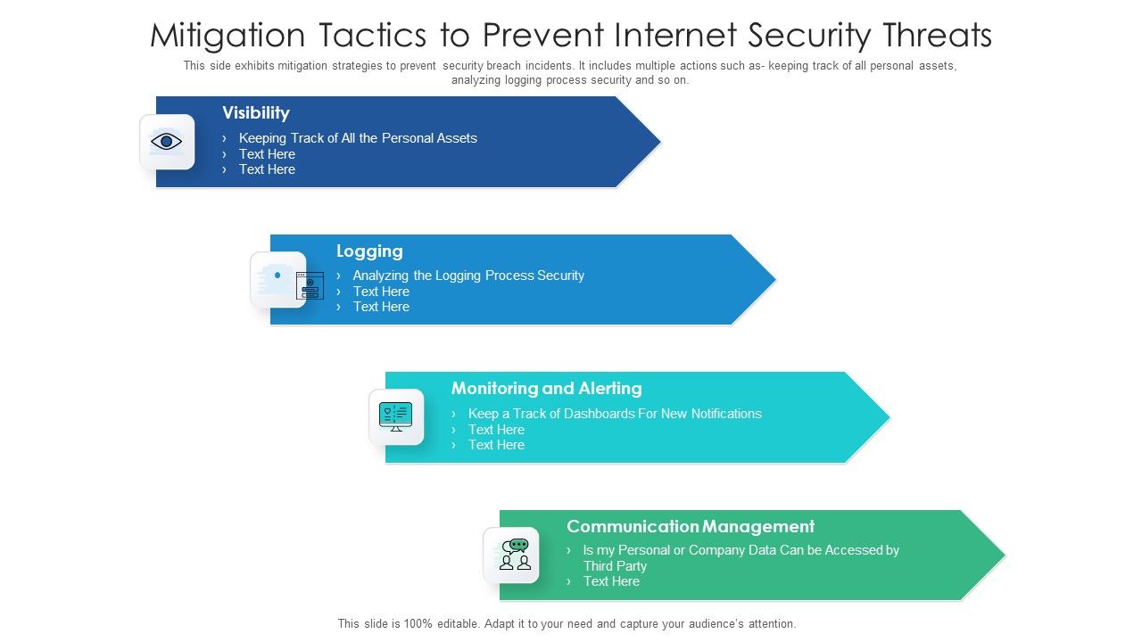 Mitigation_Tactics_To_Prevent_Internet_Security_Threats_Formats_PDF_Slide_1.jpg