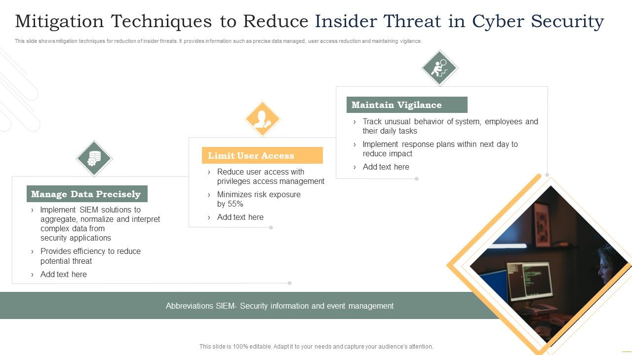 Mitigation_Techniques_To_Reduce_Insider_Threat_In_Cyber_Security_Rules_PDF_Slide_1.jpg