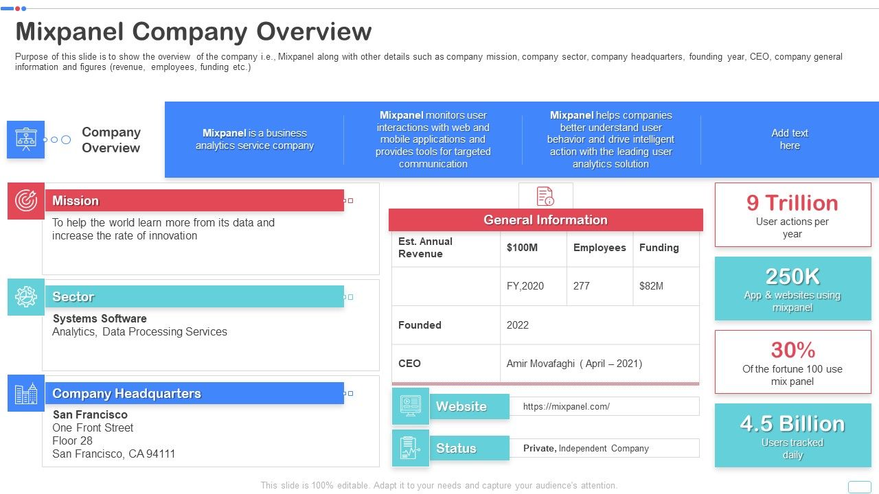 Mixpanel_Capital_Raising_Pitch_Deck_Mixpanel_Company_Overview_Portrait_PDF_Structure_PDF_Slide_1.jpg