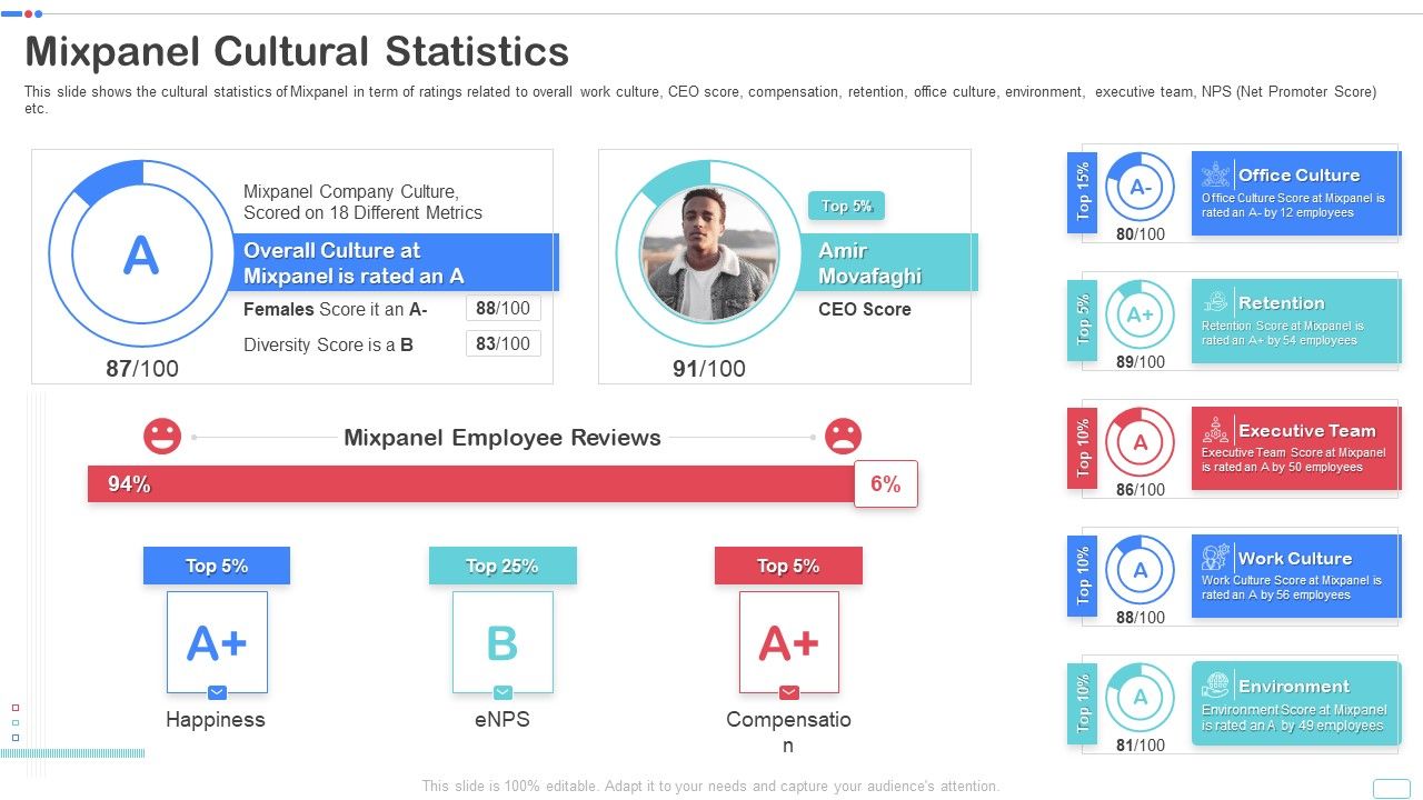 Mixpanel_Capital_Raising_Pitch_Deck_Mixpanel_Cultural_Statistics_Topics_PDF_Diagrams_PDF_Slide_1.jpg