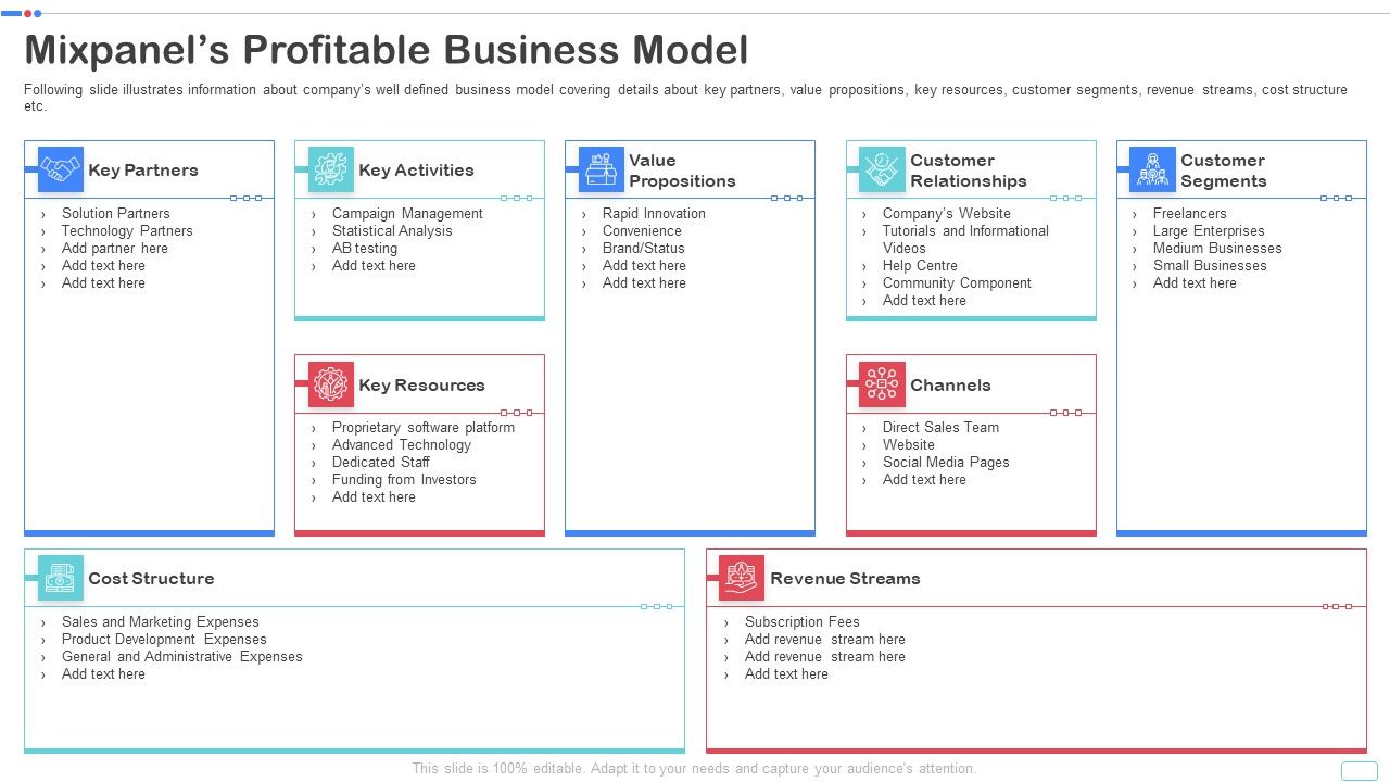 Mixpanel_Capital_Raising_Pitch_Deck_Mixpanels_Profitable_Business_Model_Guidelines_PDF_Slide_1.jpg