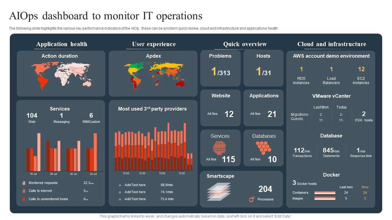 Ml_And_Big_Data_In_Information_Technology_Processes_Aiops_Dashboard_To_Monitor_IT_Operations_Sample_PDF_Slide_1.jpg