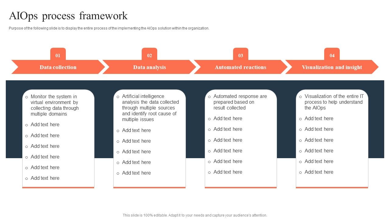 Ml_And_Big_Data_In_Information_Technology_Processes_Aiops_Process_Framework_Structure_PDF_Slide_1.jpg