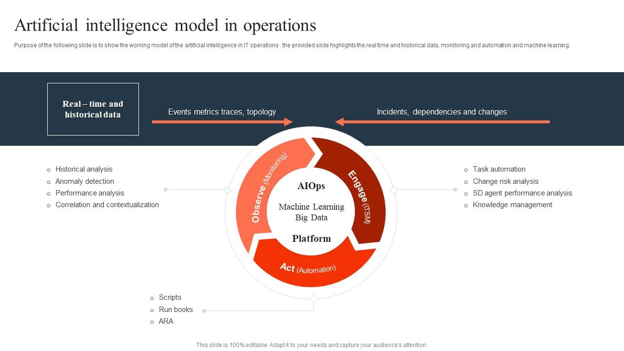 Ml_And_Big_Data_In_Information_Technology_Processes_Artificial_Intelligence_Model_In_Operations_Portrait_PDF_Slide_1.jpg