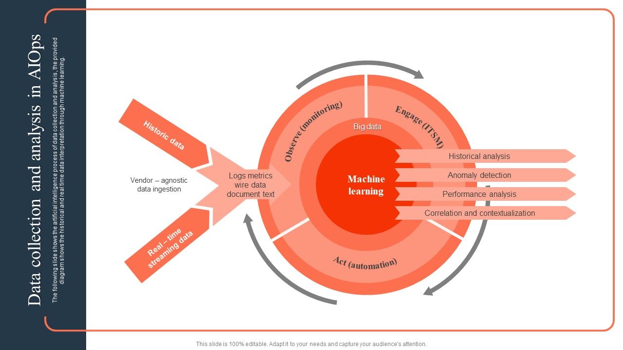 Ml_And_Big_Data_In_Information_Technology_Processes_Data_Collection_And_Analysis_In_Aiops_Ideas_PDF_Slide_1.jpg