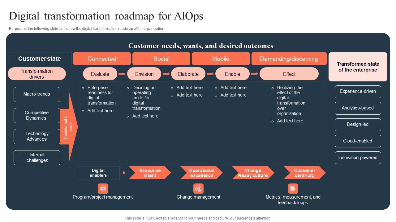 Ml_And_Big_Data_In_Information_Technology_Processes_Digital_Transformation_Roadmap_For_Aiops_Graphics_PDF_Slide_1.jpg