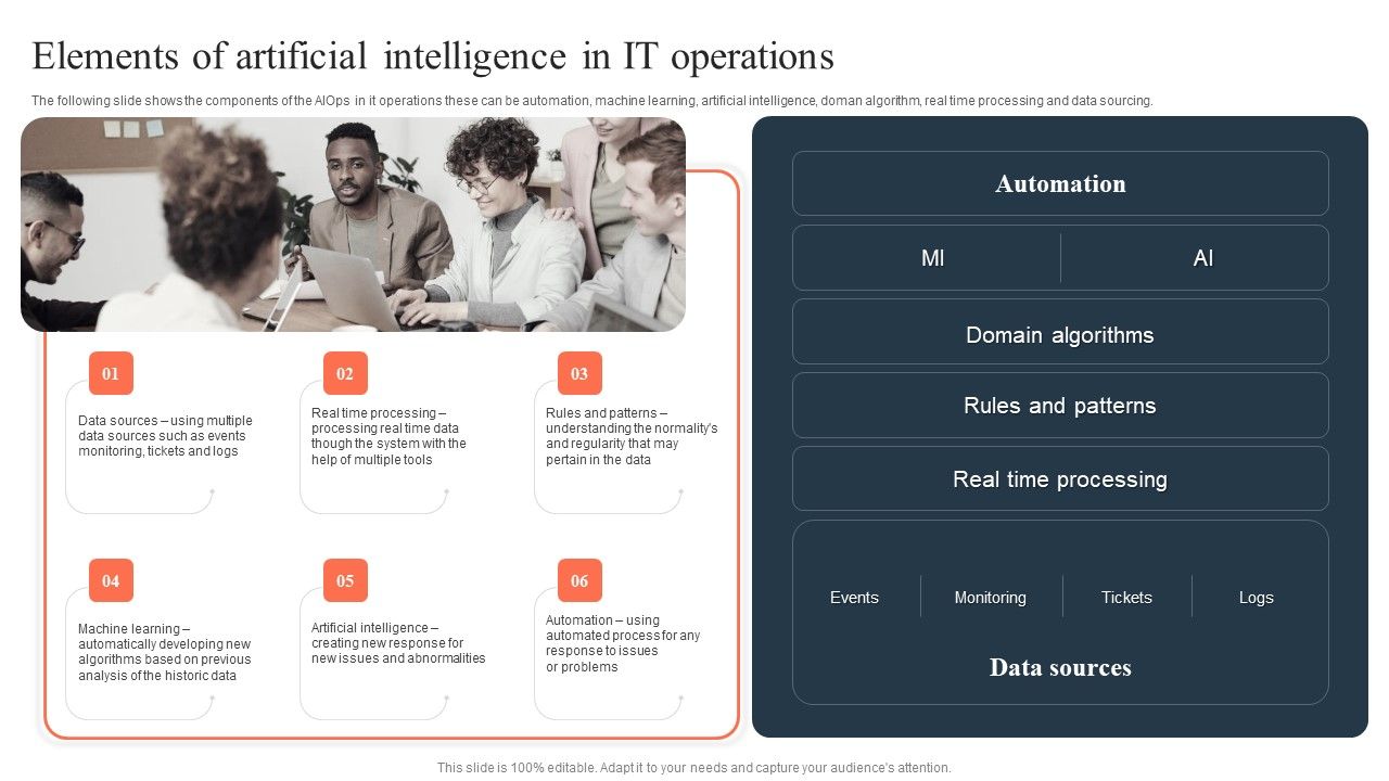 Ml_And_Big_Data_In_Information_Technology_Processes_Elements_Of_Artificial_Intelligence_Graphics_PDF_Slide_1.jpg