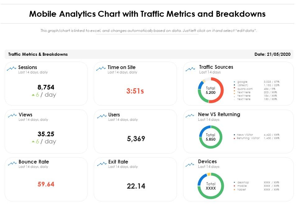 Mobile_Analytics_Chart_With_Traffic_Metrics_And_Breakdowns_Ppt_PowerPoint_Presentation_Ideas_Layout_PDF_Slide_1.jpg