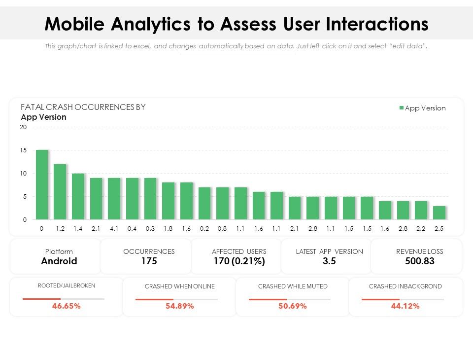 Mobile_Analytics_To_Assess_User_Interactions_Ppt_PowerPoint_Presentation_Layouts_Design_Inspiration_PDF_Slide_1.jpg