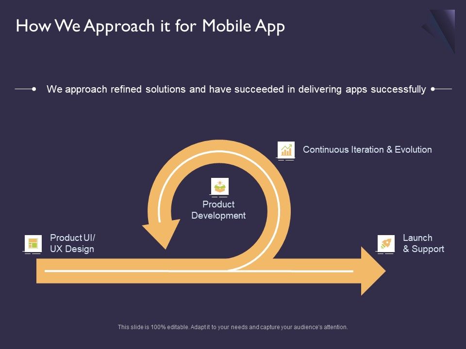 Mobile_App_Development_How_We_Approach_It_For_Ppt_Portfolio_Sample_PDF_Slide_1.jpg