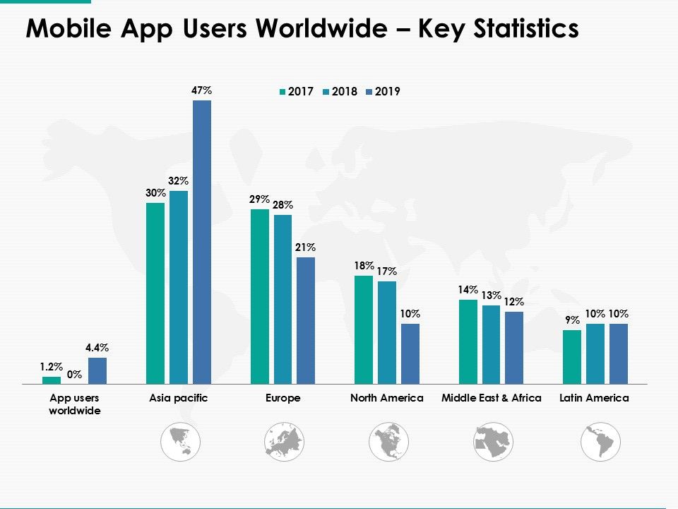 Mobile_App_Users_Worldwide_Key_Statistics_Ppt_PowerPoint_Presentation_Pictures_Background_Image_Slide_1.jpg