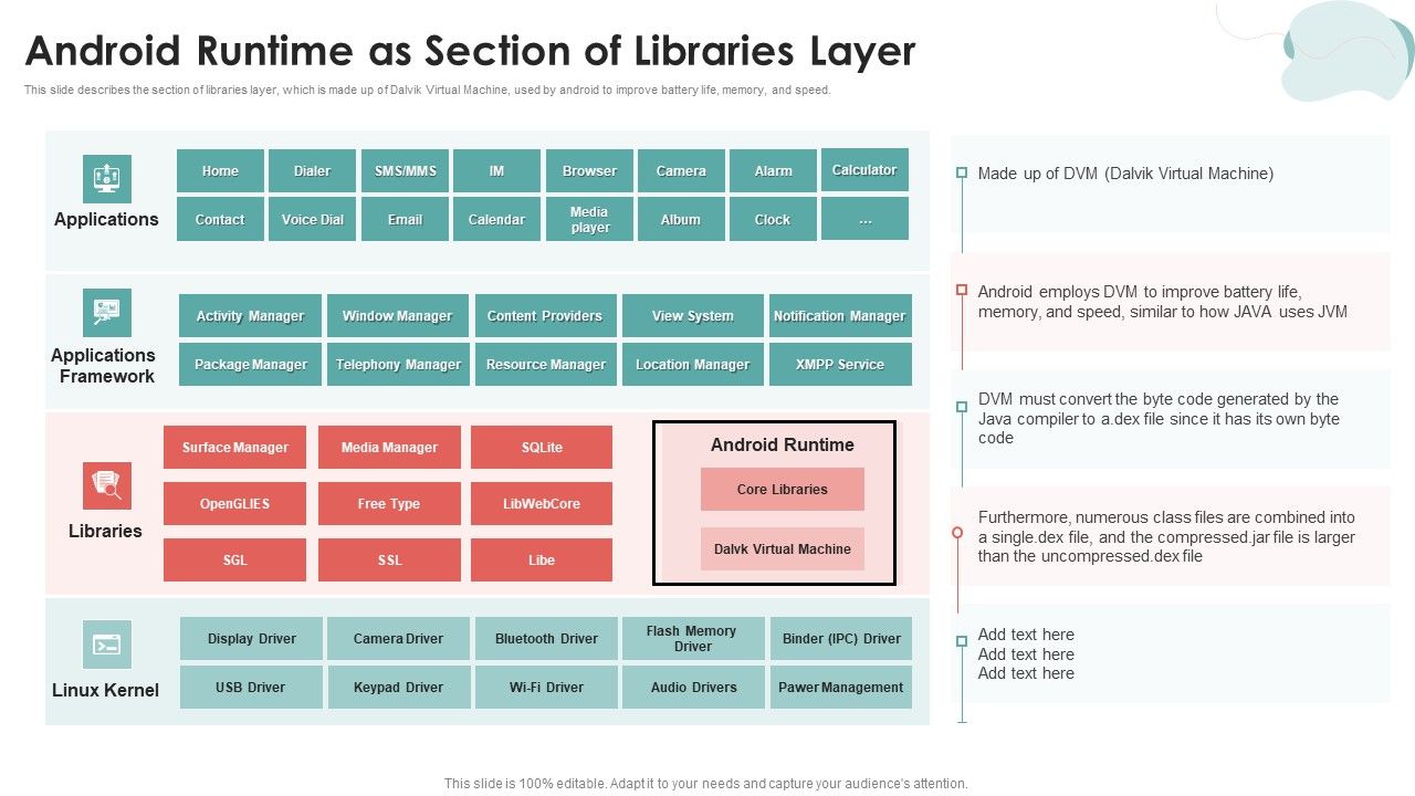 Mobile_Application_Development_Android_Runtime_As_Section_Of_Libraries_Layer_Brochure_PDF_Slide_1.jpg