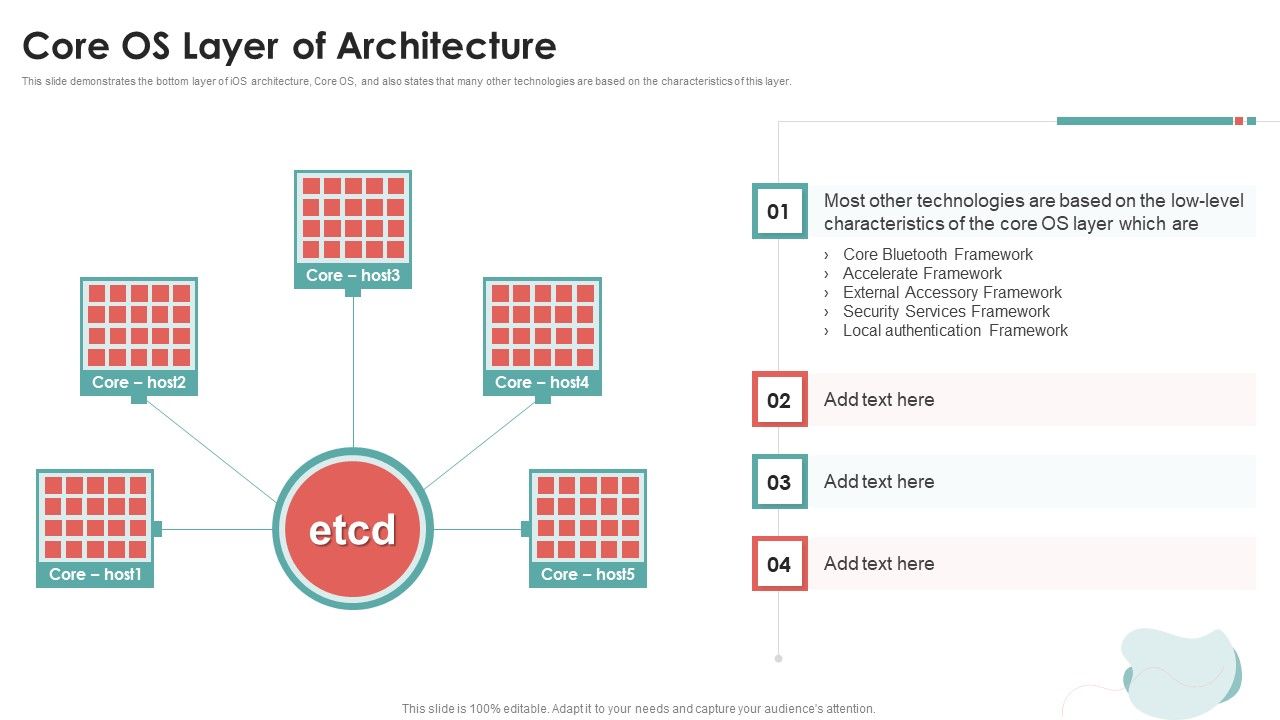 Mobile_Application_Development_Core_OS_Layer_Of_Architecture_Rules_PDF_Slide_1.jpg