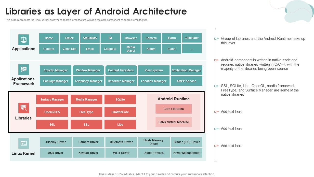 Mobile_Application_Development_Libraries_As_Layer_Of_Android_Architecture_Introduction_PDF_Slide_1.jpg