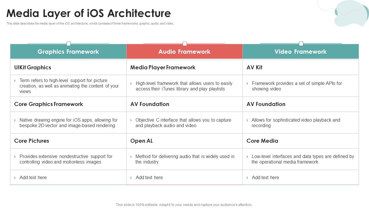 Mobile_Application_Development_Media_Layer_Of_Ios_Architecture_Diagrams_PDF_Slide_1.jpg