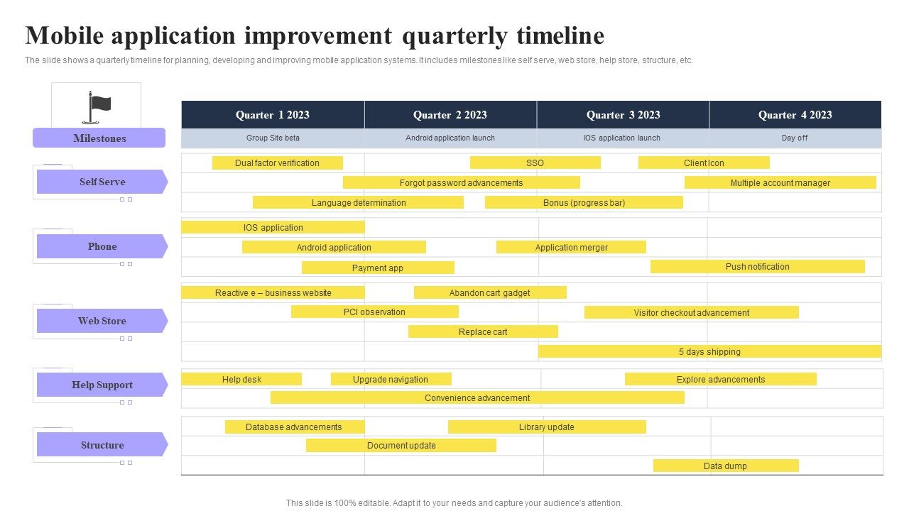 Mobile_Application_Improvement_Quarterly_Timeline_Ppt_PowerPoint_Presentation_Outline_Clipart_Images_PDF_Slide_1.jpg