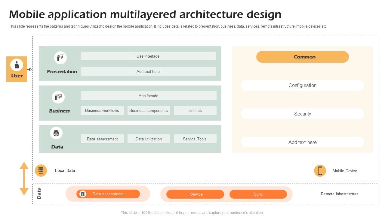 Mobile_Application_Multilayered_Architecture_Design_Summary_PDF_Slide_1.jpg