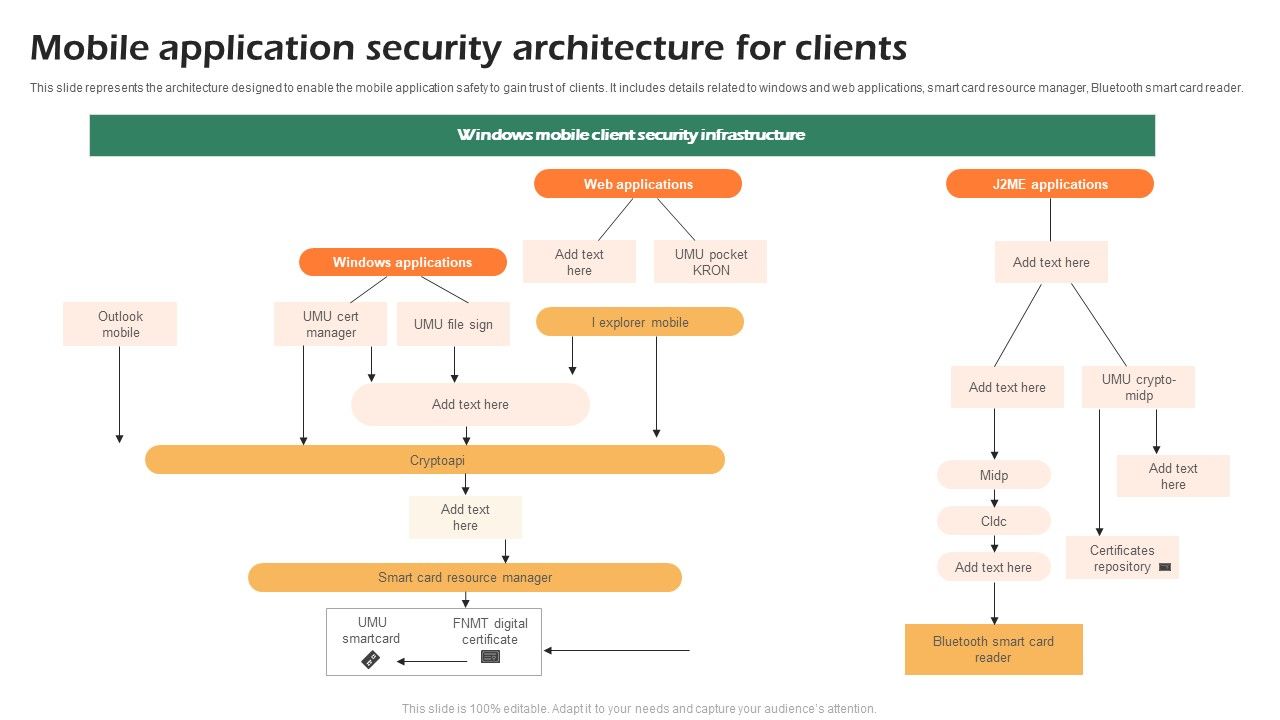 Mobile_Application_Security_Architecture_For_Clients_Summary_PDF_Slide_1.jpg