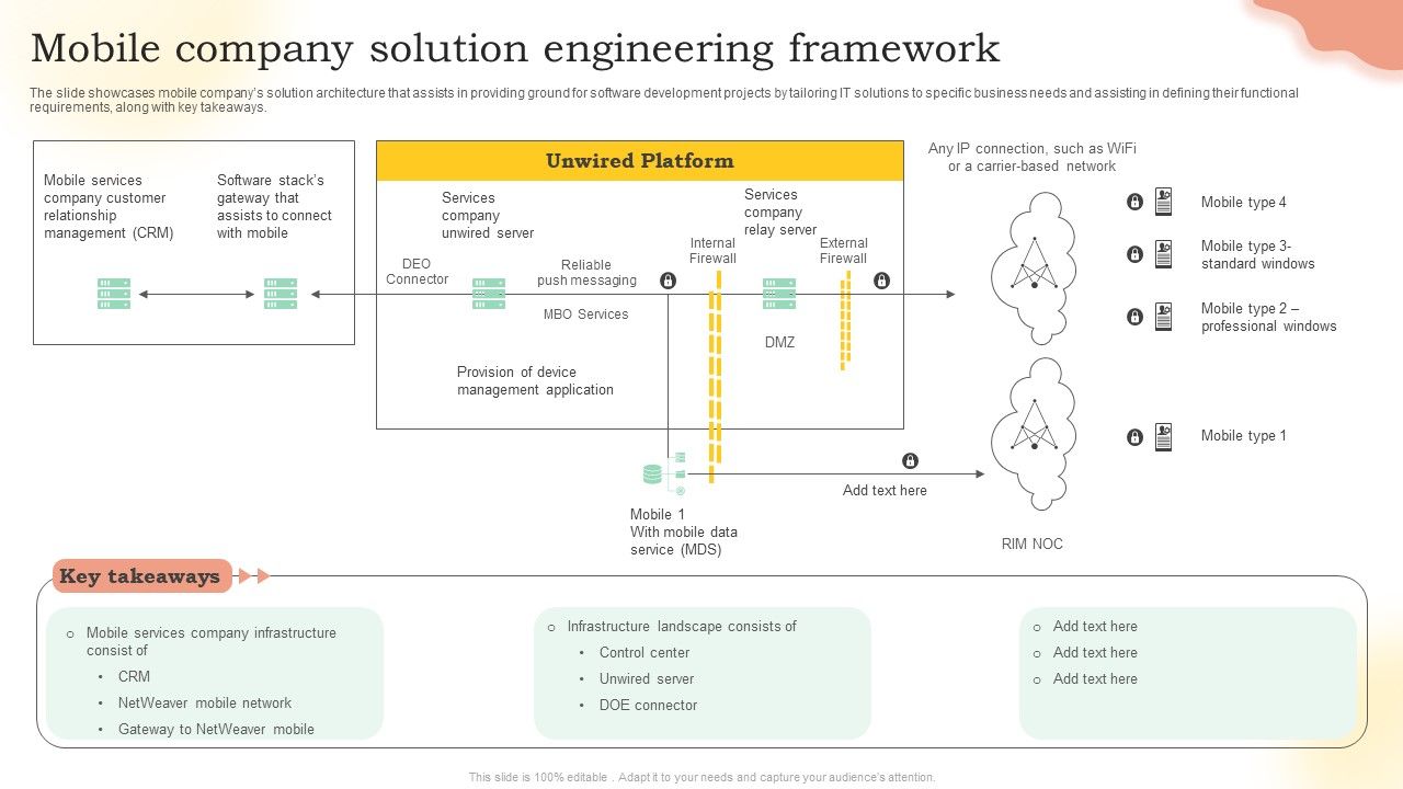 Mobile_Company_Solution_Engineering_Framework_Ppt_PowerPoint_Presentation_Gallery_Visuals_PDF_Slide_1.jpg