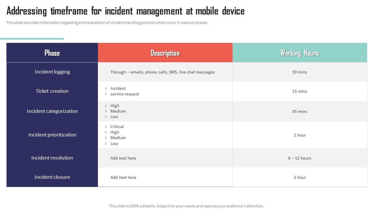 Mobile_Device_Management_Addressing_Timeframe_For_Incident_Management_At_Mobile_Slides_PDF_Slide_1.jpg