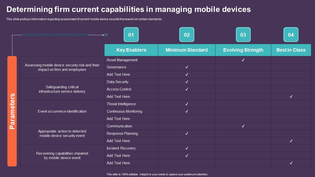 Mobile_Device_Management_For_Improving_IT_Operations_Determining_Firm_Current_Capabilities_Template_PDF_Slide_1.jpg