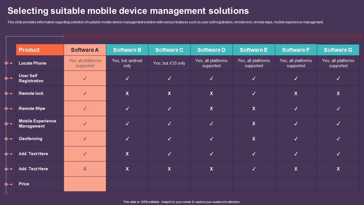 Mobile_Device_Management_For_Improving_IT_Operations_Selecting_Suitable_Mobile_Device_Structure_PDF_Slide_1.jpg