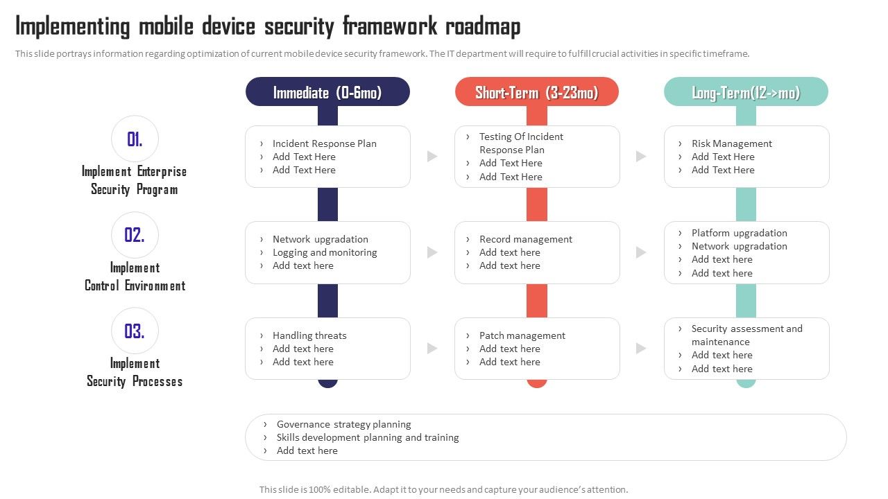 Mobile_Device_Management_Implementing_Mobile_Device_Security_Framework_Roadmap_Pictures_PDF_Slide_1.jpg