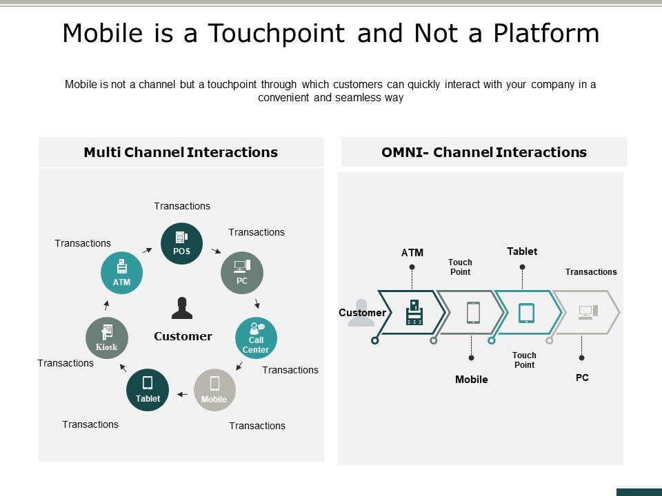 Mobile_Is_A_Touchpoint_And_Not_A_Platform_Ppt_PowerPoint_Presentation_File_Inspiration_Slide_1.jpg