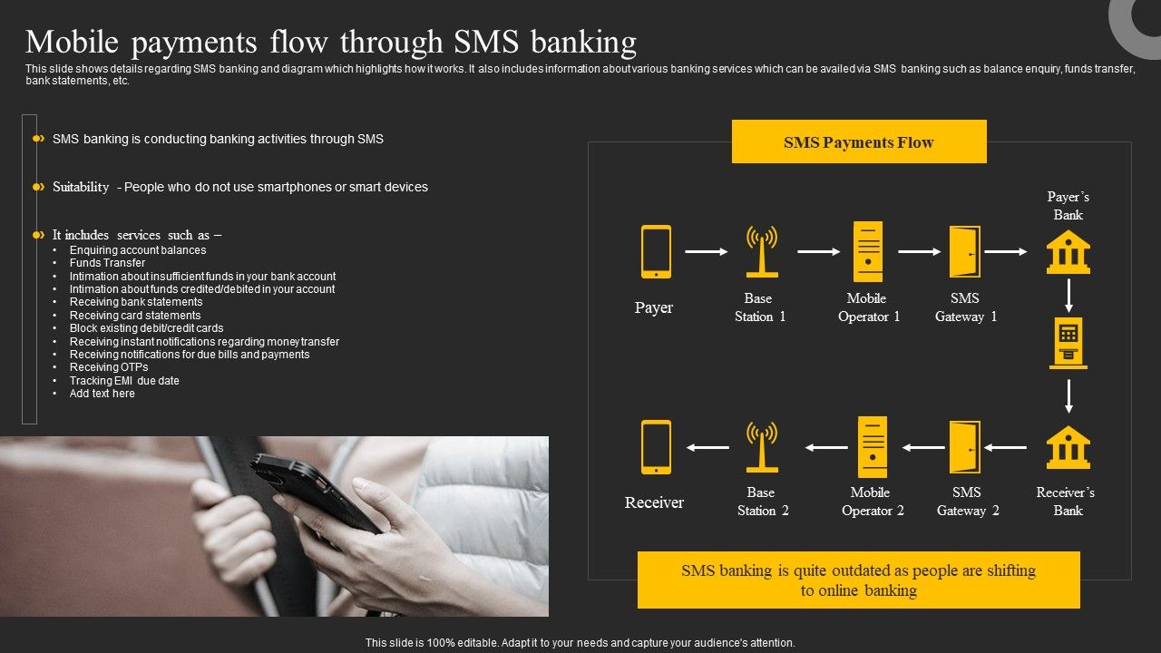 Mobile_Payments_Flow_Through_SMS_Banking_Ppt_Portfolio_Information_PDF_Slide_1.jpg