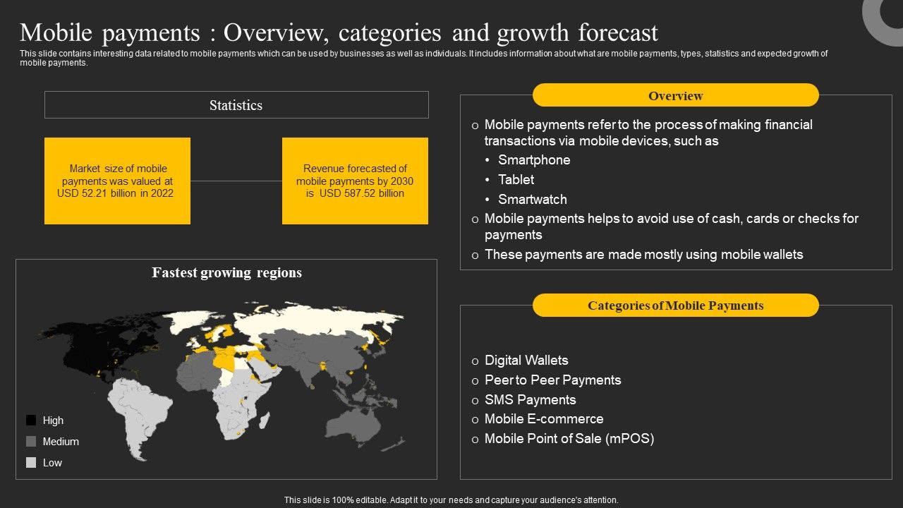 Mobile_Payments_Overview_Categories_And_Growth_Forecast_Ppt_Ideas_Model_PDF_Slide_1.jpg