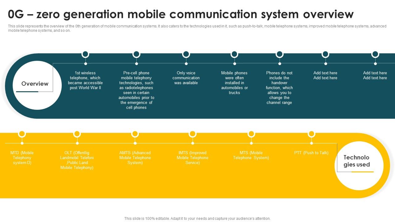 Mobile_Phone_Generations_1G_To_5G_0G_Zero_Generation_Mobile_Communication_System_Overview_Guidelines_PDF_Slide_1.jpg