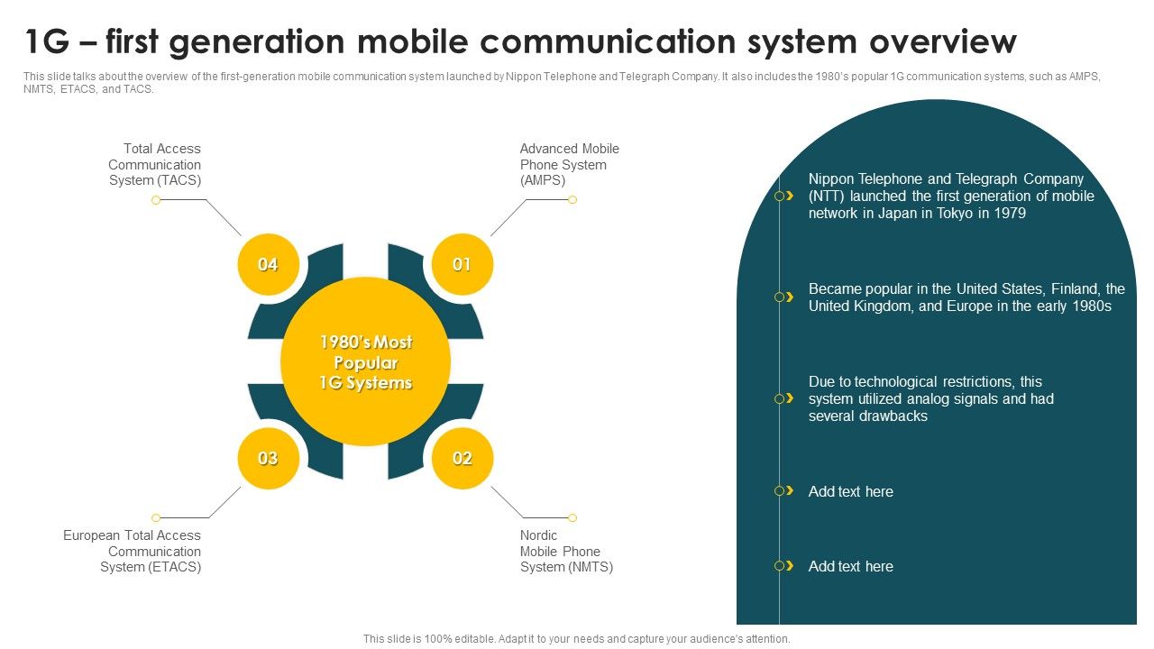 Mobile_Phone_Generations_1G_To_5G_1G_First_Generation_Mobile_Communication_System_Overview_Icons_PDF_Slide_1.jpg