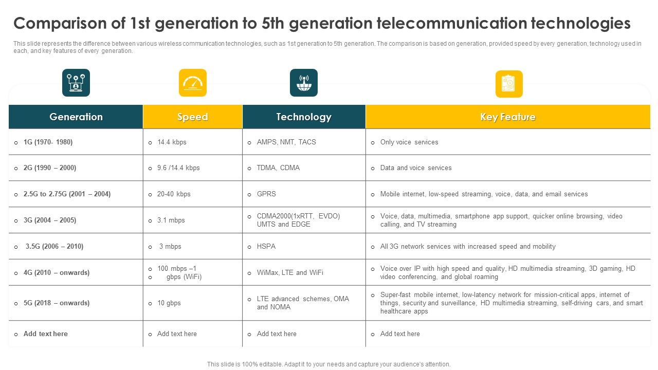 Mobile_Phone_Generations_1G_To_5G_Comparison_Of_1St_Generation_To_5Th_Generation_Structure_PDF_Slide_1.jpg