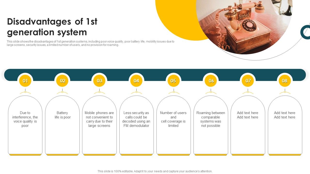 Mobile_Phone_Generations_1G_To_5G_Disadvantages_Of_1St_Generation_System_Graphics_PDF_Slide_1.jpg