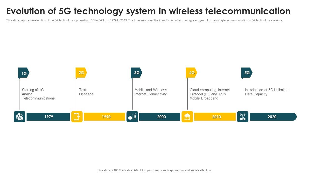 Mobile_Phone_Generations_1G_To_5G_Evolution_Of_5G_Technology_System_In_Wireless_Background_PDF_Slide_1.jpg