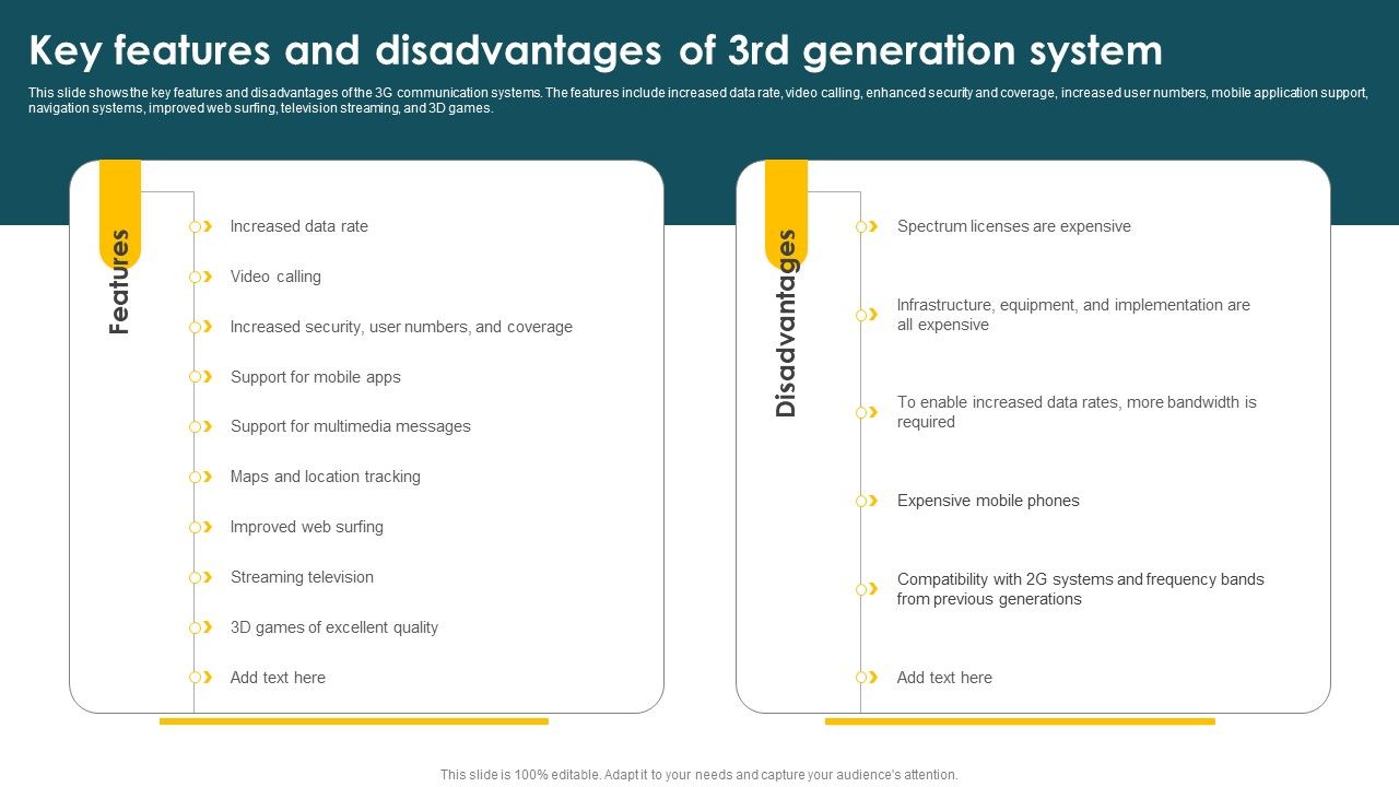 Mobile_Phone_Generations_1G_To_5G_Key_Features_And_Disadvantages_Of_3Rd_Generation_System_Formats_PDF_Slide_1.jpg