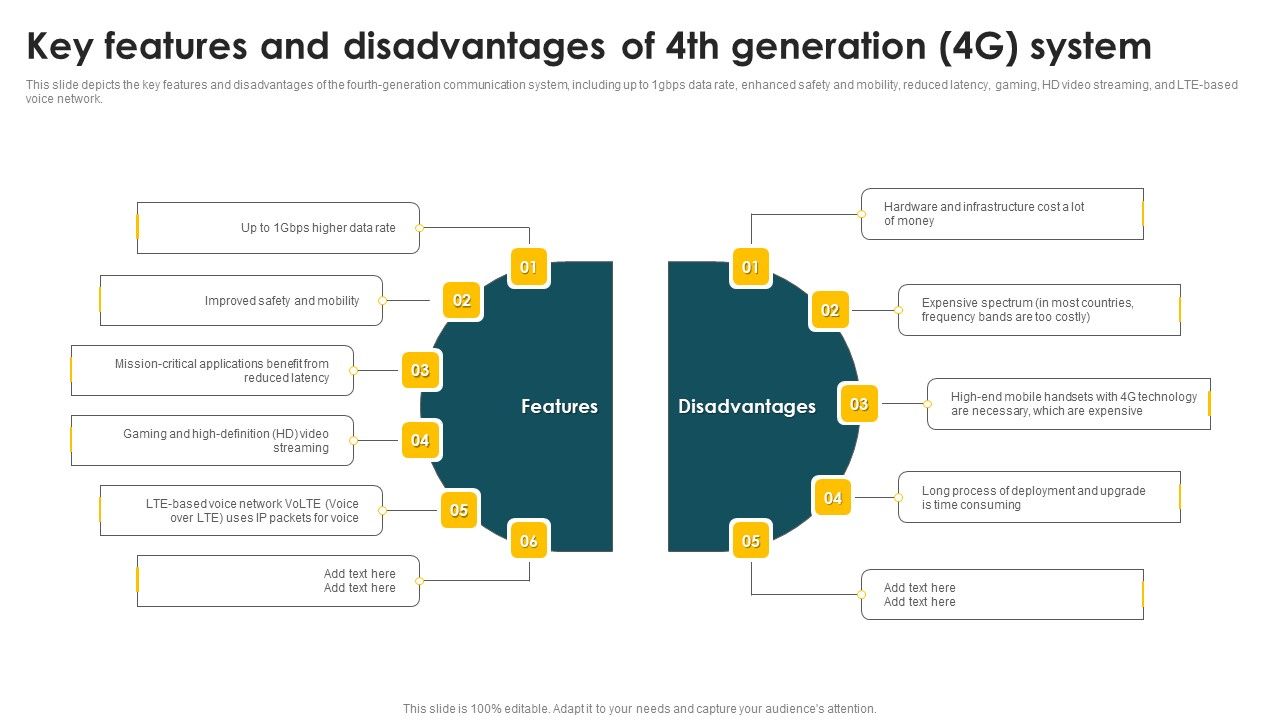 Mobile_Phone_Generations_1G_To_5G_Key_Features_And_Disadvantages_Of_4Th_Generation_4G_System_Designs_PDF_Slide_1.jpg